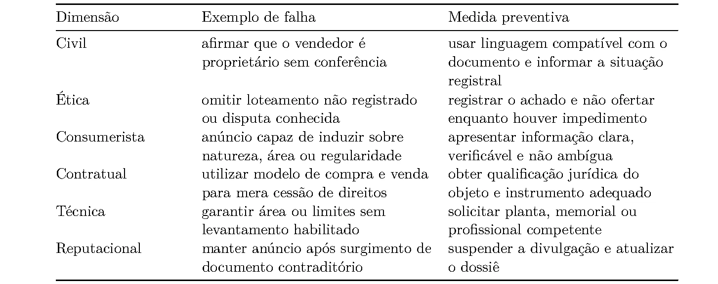 Tabela 1 da publicação Como o corretor pode reduzir os riscos ao intermediar um imóvel informal?