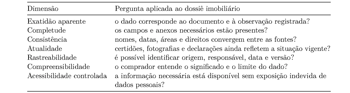 Tabela 1 da publicação Por que a informação padronizada aumenta a confiança entre comprador e vendedor?