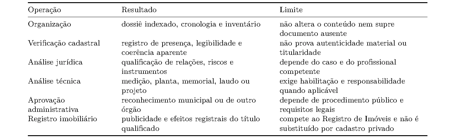 Tabela 1 da publicação Organização técnico-documental como etapa antecedente