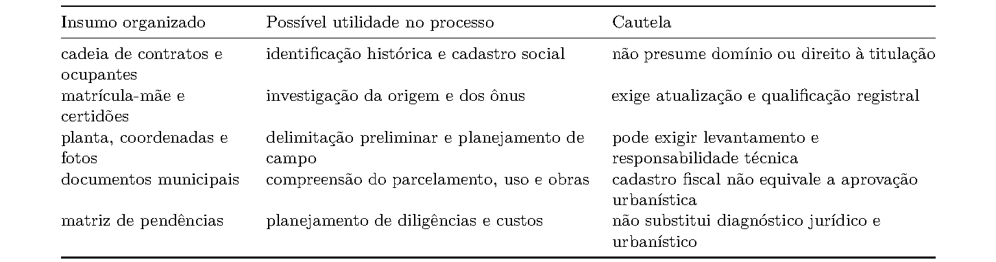Tabela 2 da publicação Organização técnico-documental como etapa antecedente