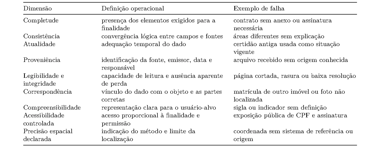 Tabela 1 da publicação Qualidade de dados, score e classificação informacional