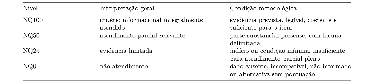 Tabela 2 da publicação Qualidade de dados, score e classificação informacional