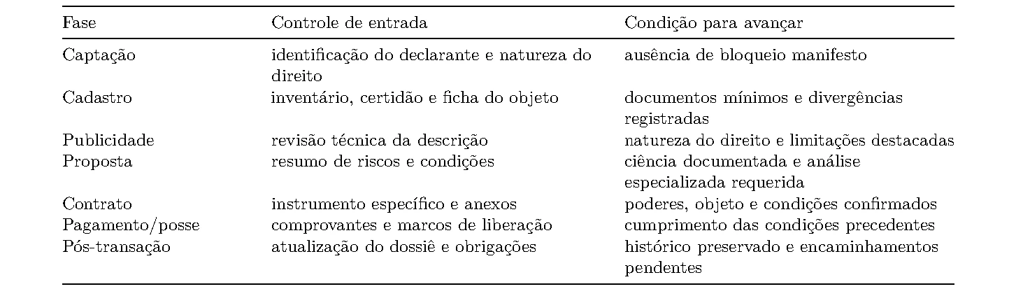 Tabela 4 da publicação Matriz de riscos em imóveis sem matrícula individualizada