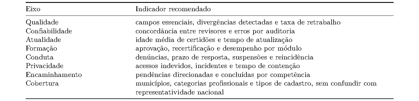 Tabela 2 da publicação Ecossistema profissional da organização de imóveis informais